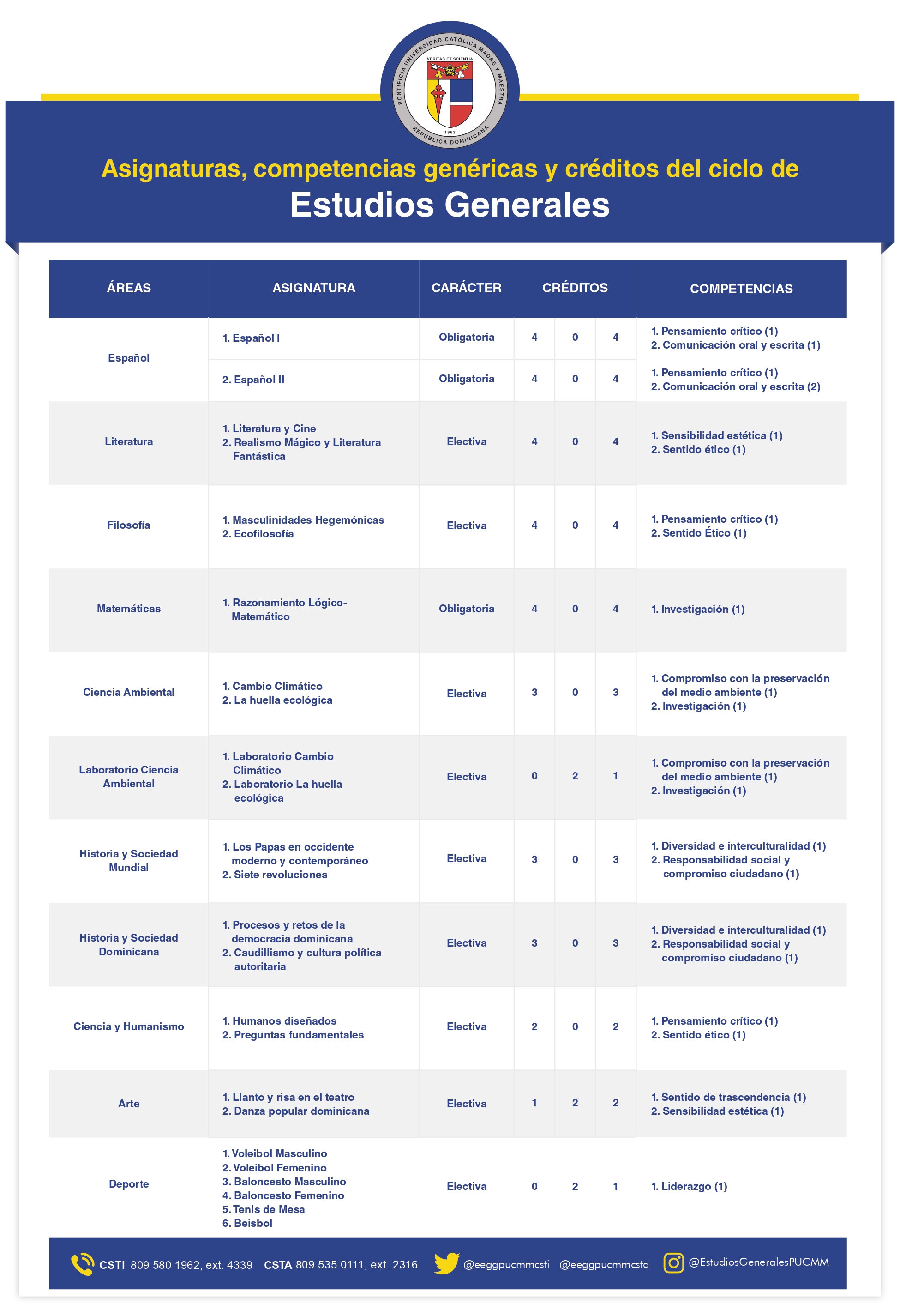 TABLA ASIGNATURAS Y COMPETENCIAS DE EEGG 2_page-0001 (1).jpg
